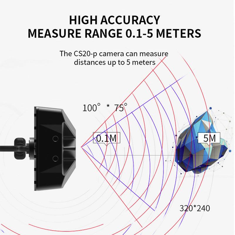 Industrial TOF Sensor 3D Camera Rangefinder CS20-P - TOFSENSORS Synexens Industrial TOF Sensor Depth 3D camera Rangefinder_CS20-P-Tofsensors
