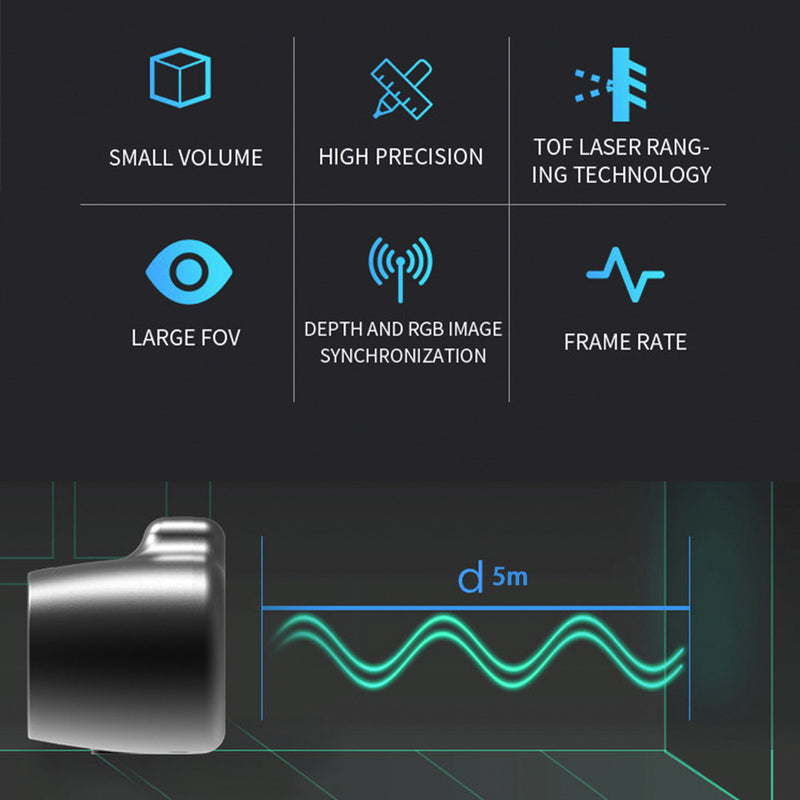 Synexens 3D Safe Guarding Privacy Depth Sensor CS30-TOFSENSORS Synexens 3D of RGBD ToF depth sensor_CS30-Tofsensors