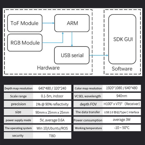 Synexens 3D of RGBD ToF depth sensor_CS30-Tofsensors