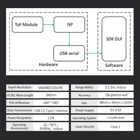 Synexens 3D camera of ToF sensor Soild-state Lidar_CS20-Tofsensors