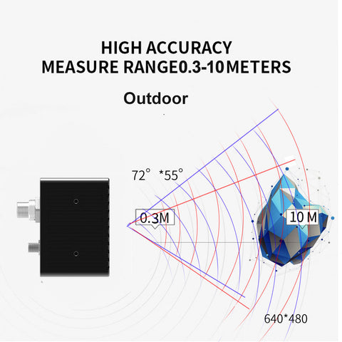 Sensor TOF industrial para exteriores de 10m y cámara de profundidad 3D Rangefinder_CS40 Pro de Synexens