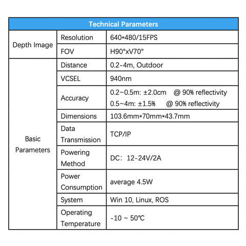 Synexens Industrial Outdoor 4m TOF Sensor Depth 3D camera Rangefinder_CS40（Equipped with smaller FOV lens）-Tofsensors