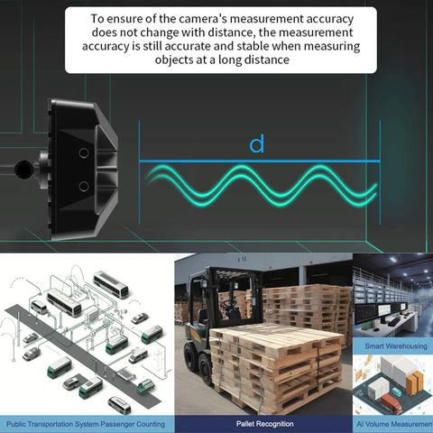 Synexens Industrial TOF Sensor Depth 3D camera Rangefinder_CS20-P-Tofsensors